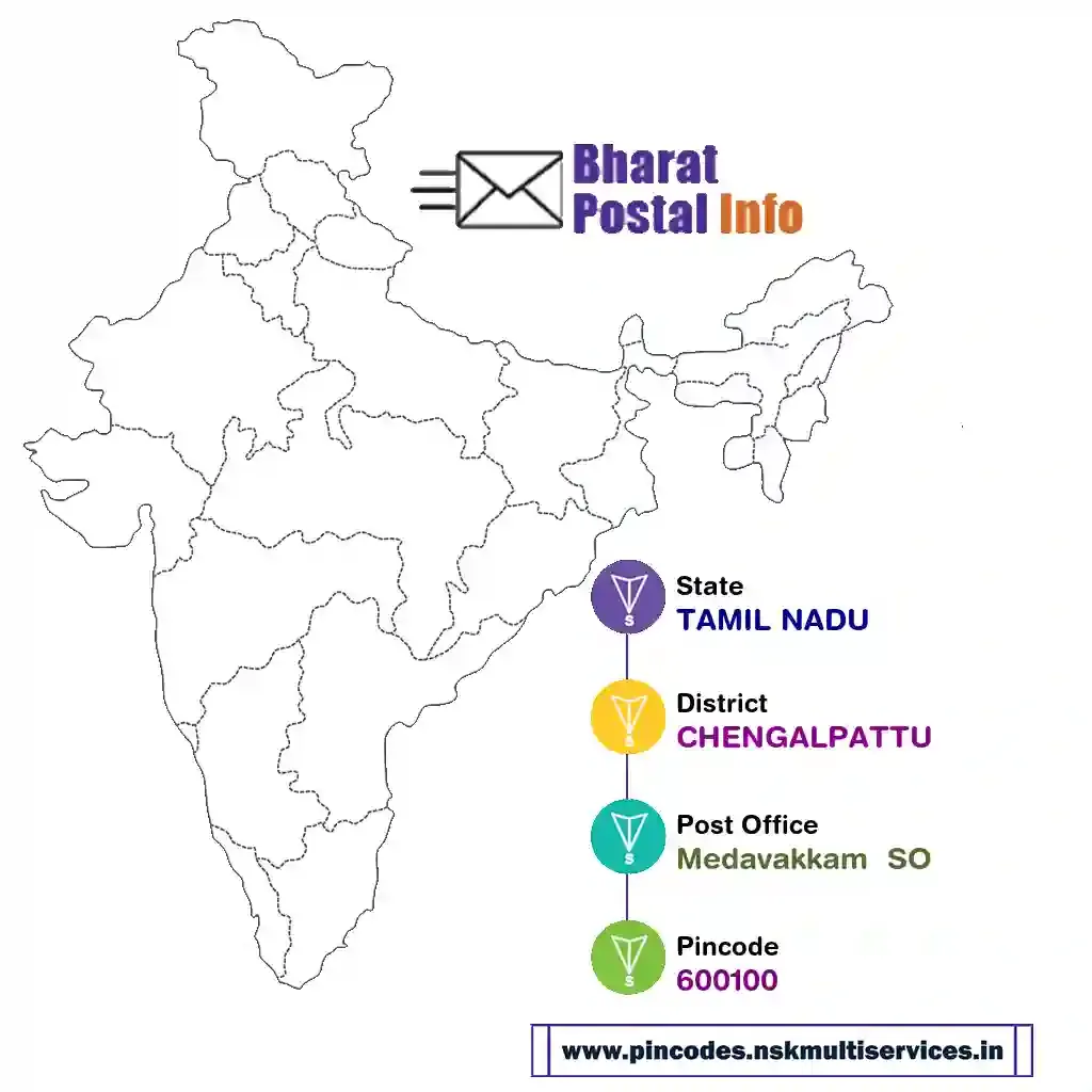 tamil nadu-chengalpattu-medavakkam  so-600100